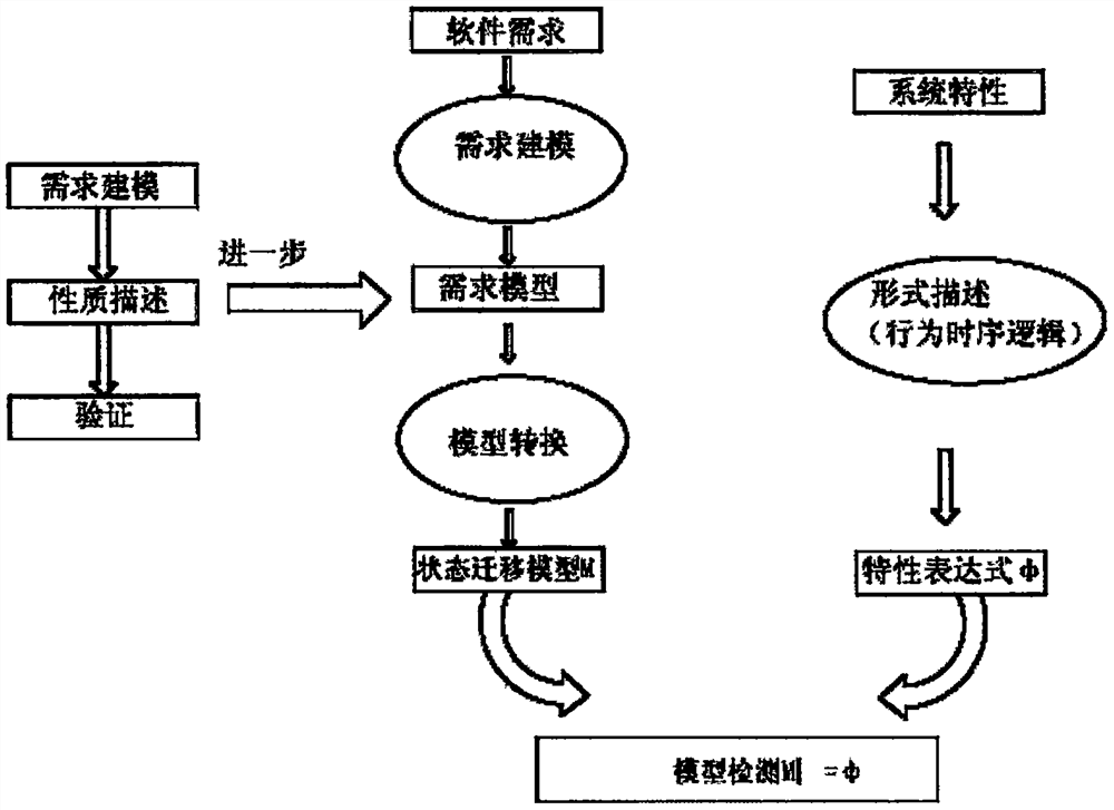 Embedded software development system