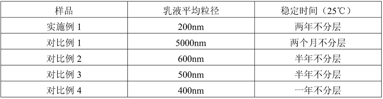 Cationic rosin size emulsifier and preparation method thereof