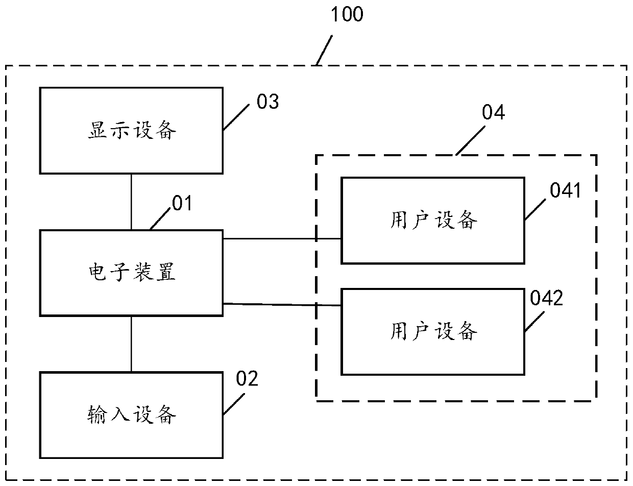 Screen sharing system and method and medium