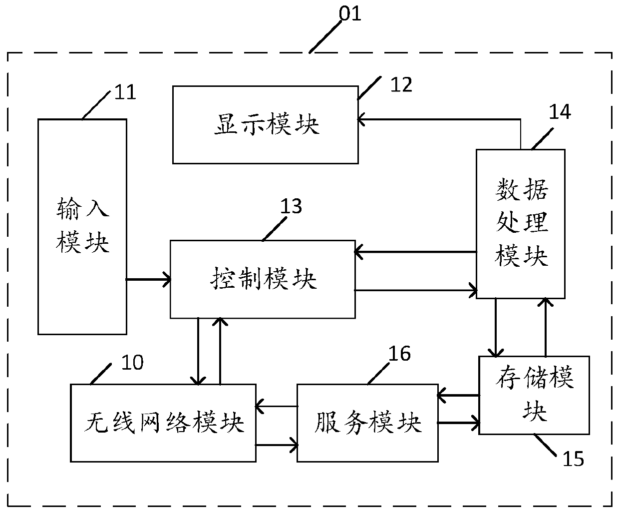 Screen sharing system and method and medium