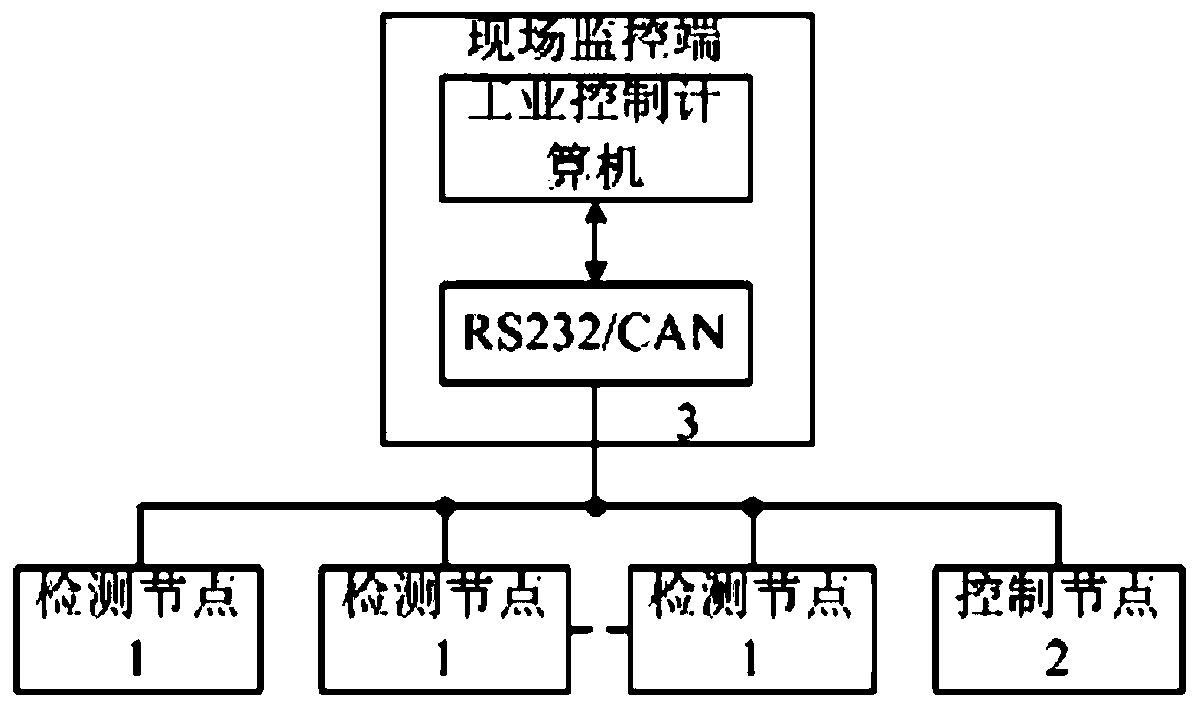 Intelligent building safety detection system