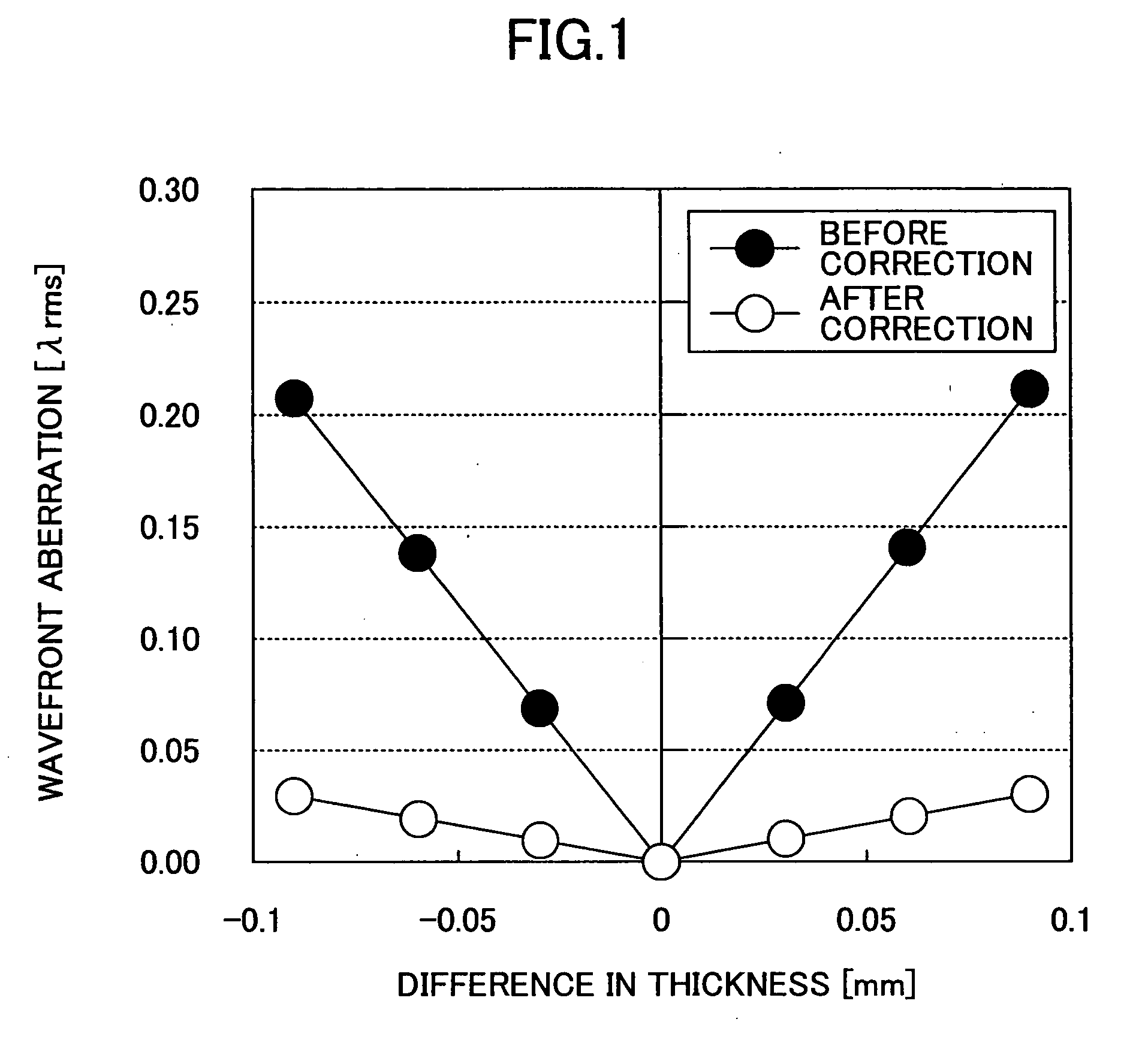 Optical pickup, optical information processing apparatus and optical information processing method