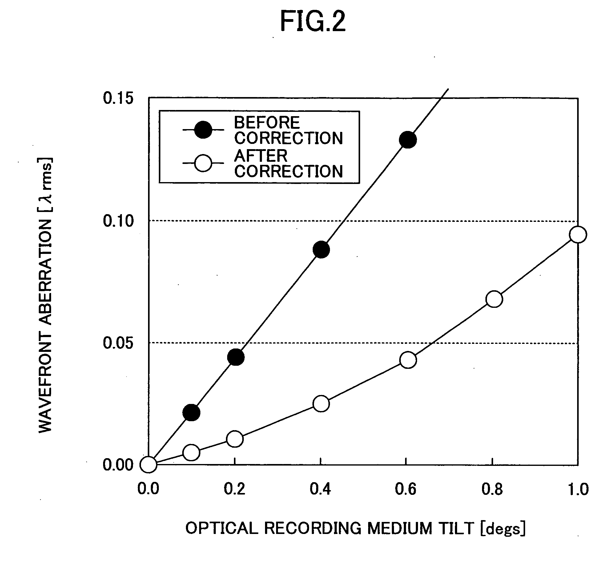 Optical pickup, optical information processing apparatus and optical information processing method