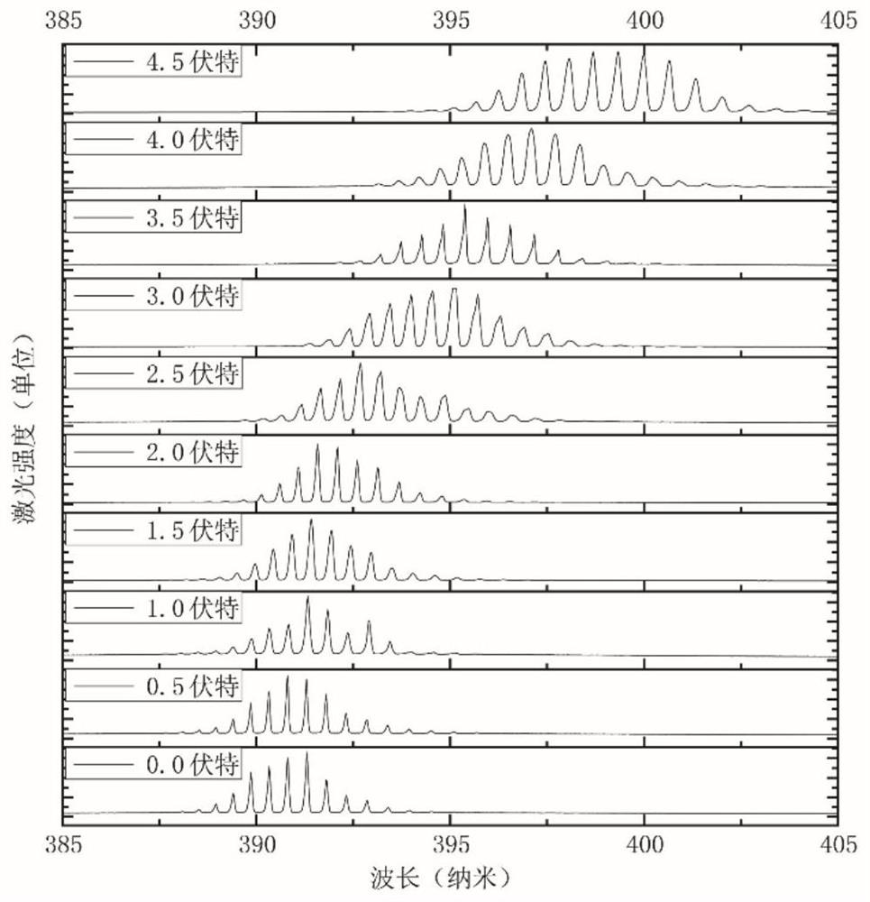 Method for dynamically regulating and controlling laser mode based on thermo-optic effect