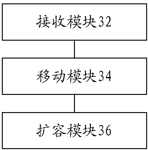 Network capacity expanding method, device and system