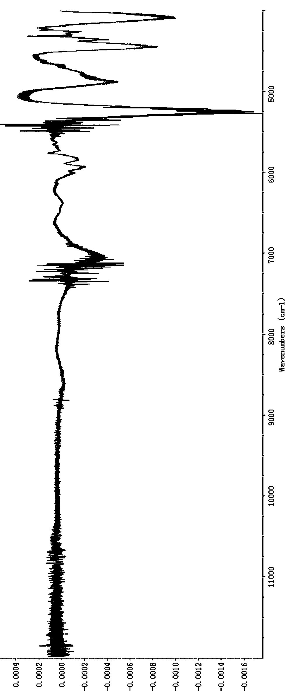 Method for detecting blending proportion of components in cut tobacco