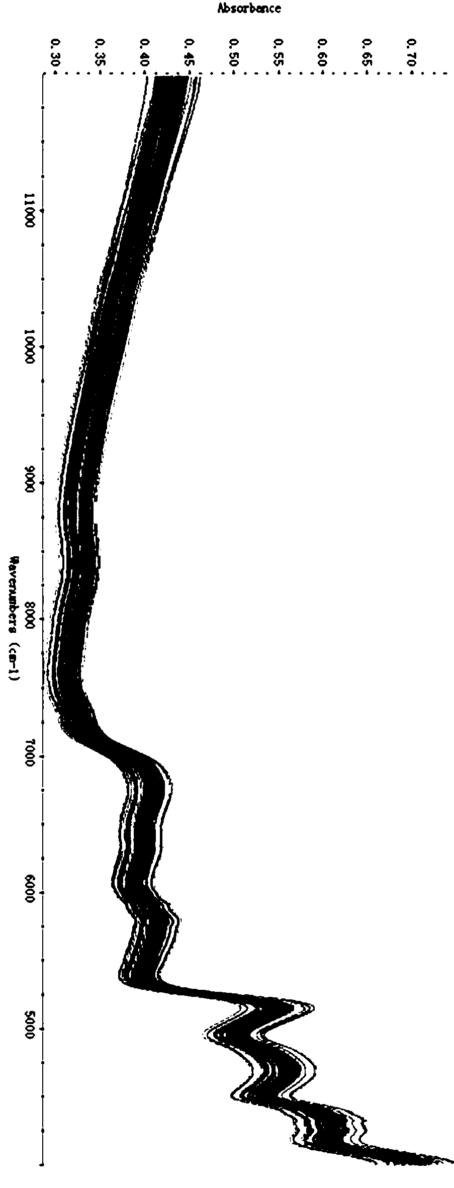 Method for detecting blending proportion of components in cut tobacco