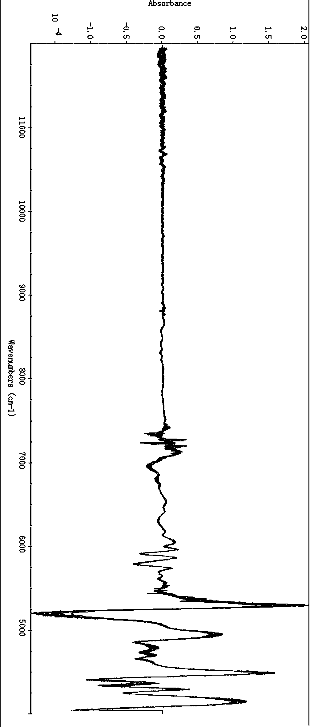 Method for detecting blending proportion of components in cut tobacco