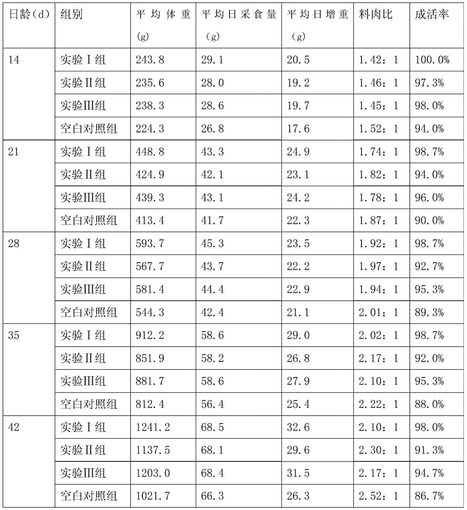 A kind of compound vitamin C, E immune polysaccharide microemulsion preparation and its preparation method and application