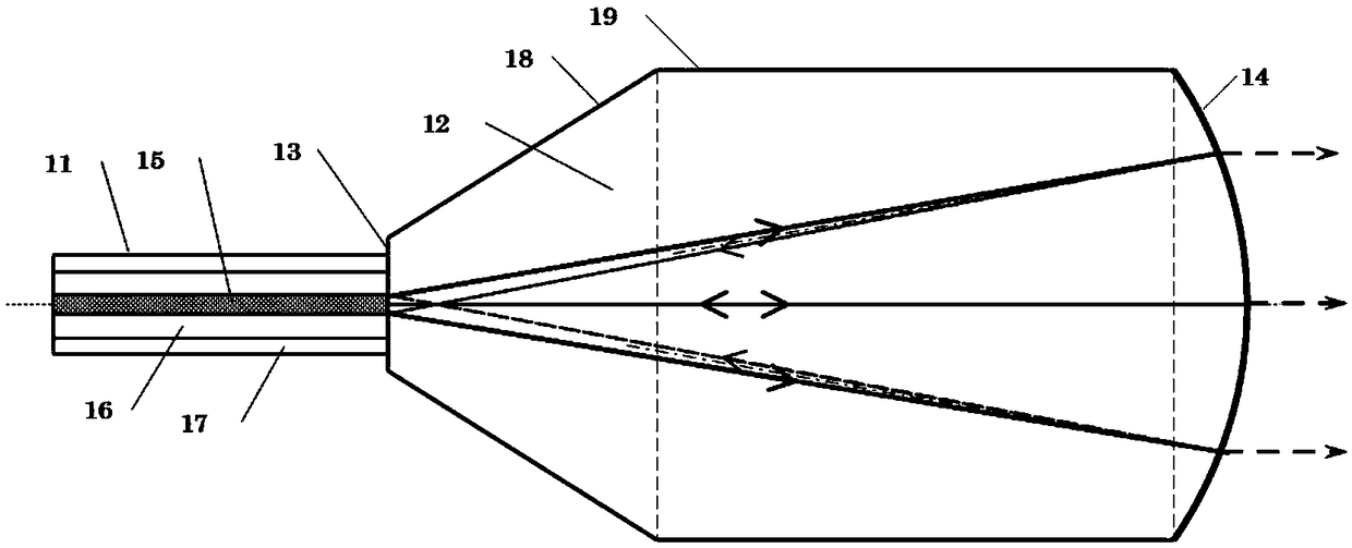 A wavelength coated end cap assembly for suppressing stimulated Raman scattering and application thereof