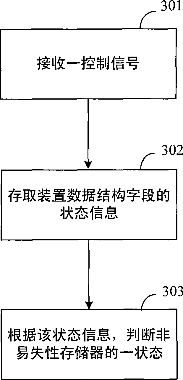 Storage device and method for status information access of the storage device