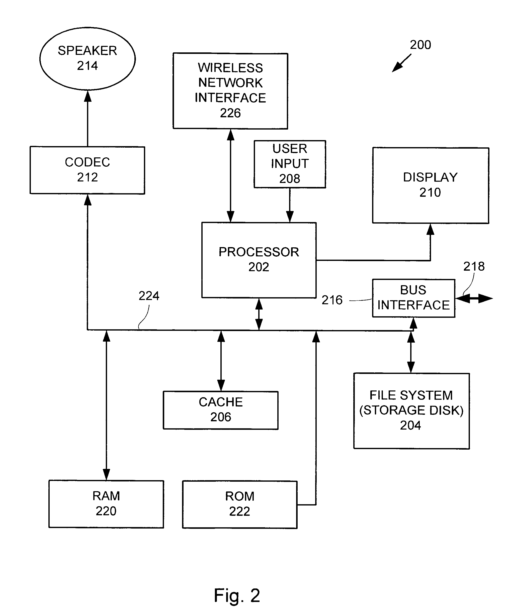 Portable media player as a low power remote control and method thereof