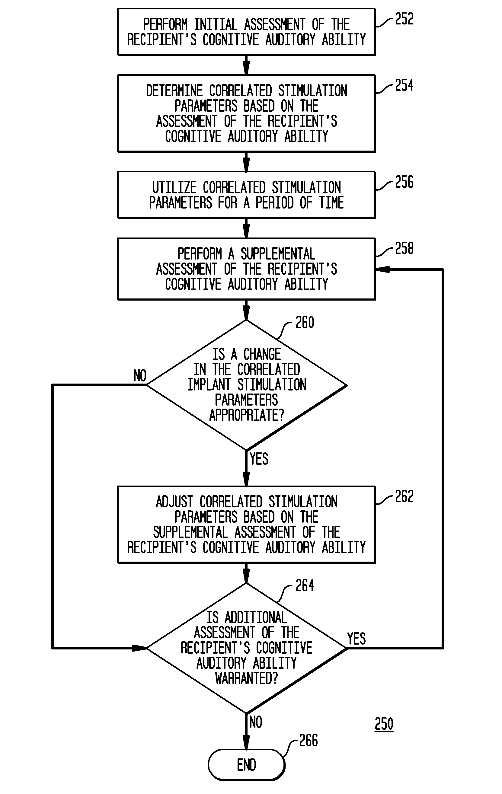 Stimulation parameter optimization