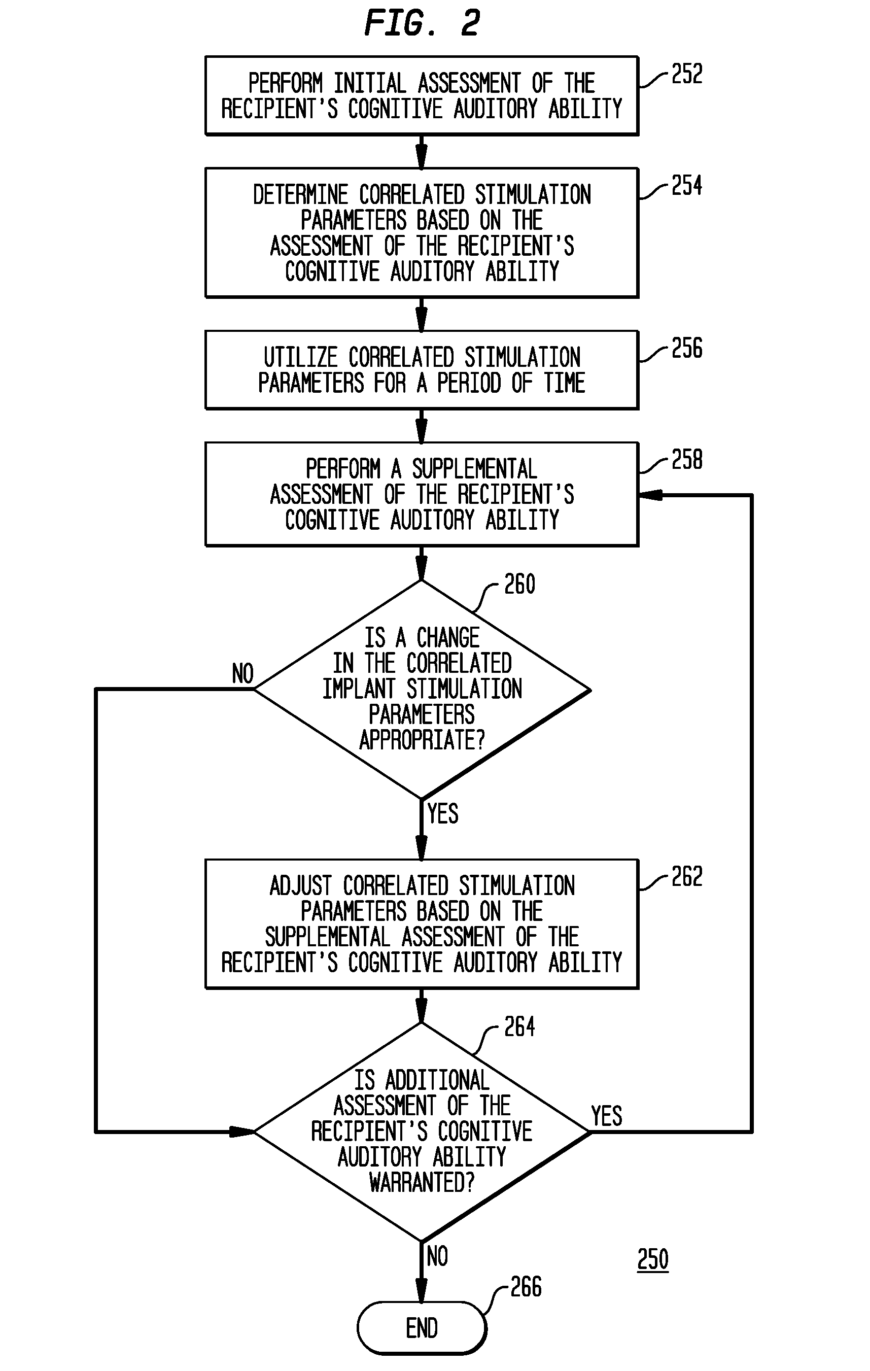 Stimulation parameter optimization