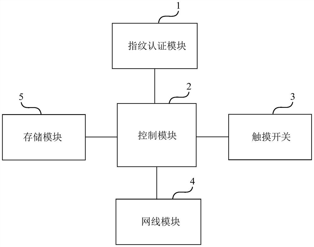 Protection network panel and control method of protection network panel