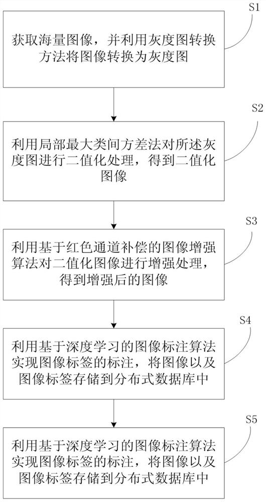 Image analysis method and system based on big data