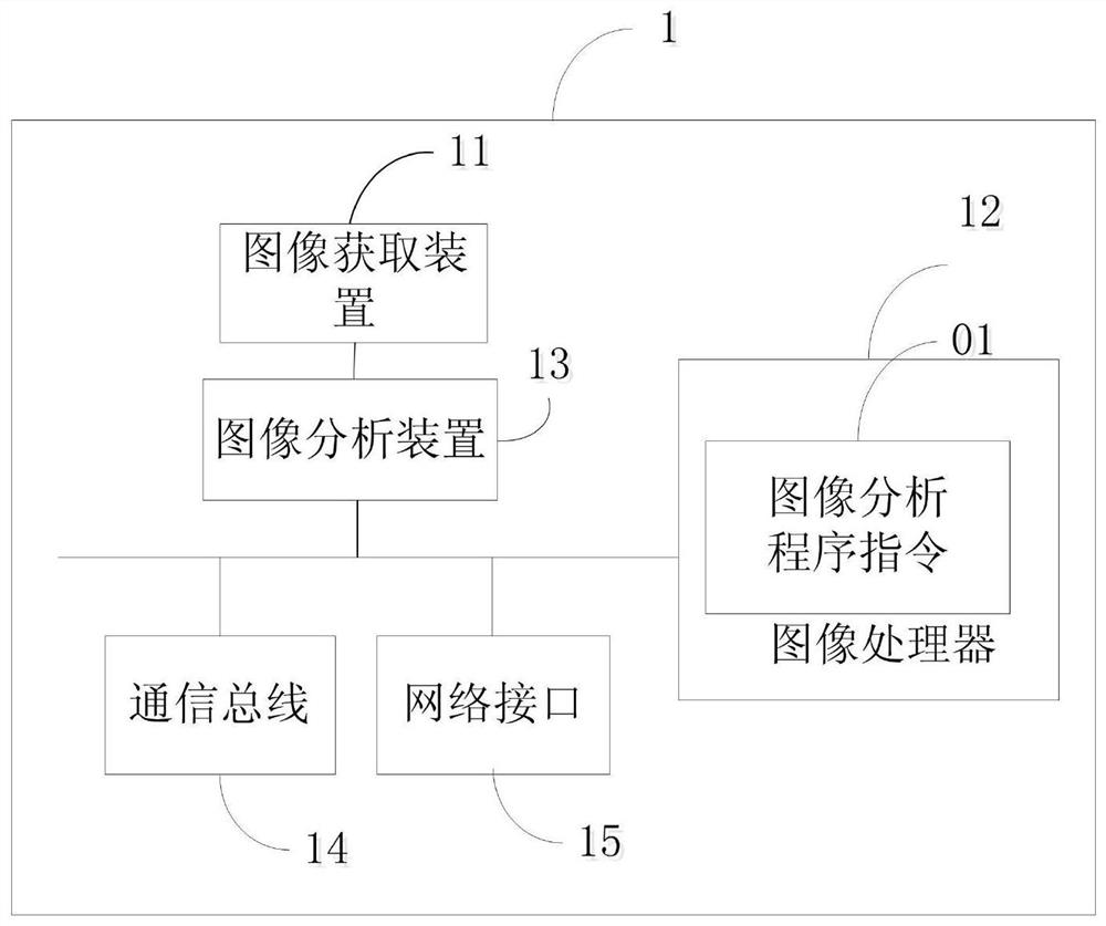 Image analysis method and system based on big data