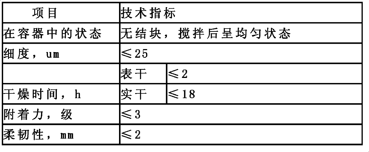 Fire retardant coating