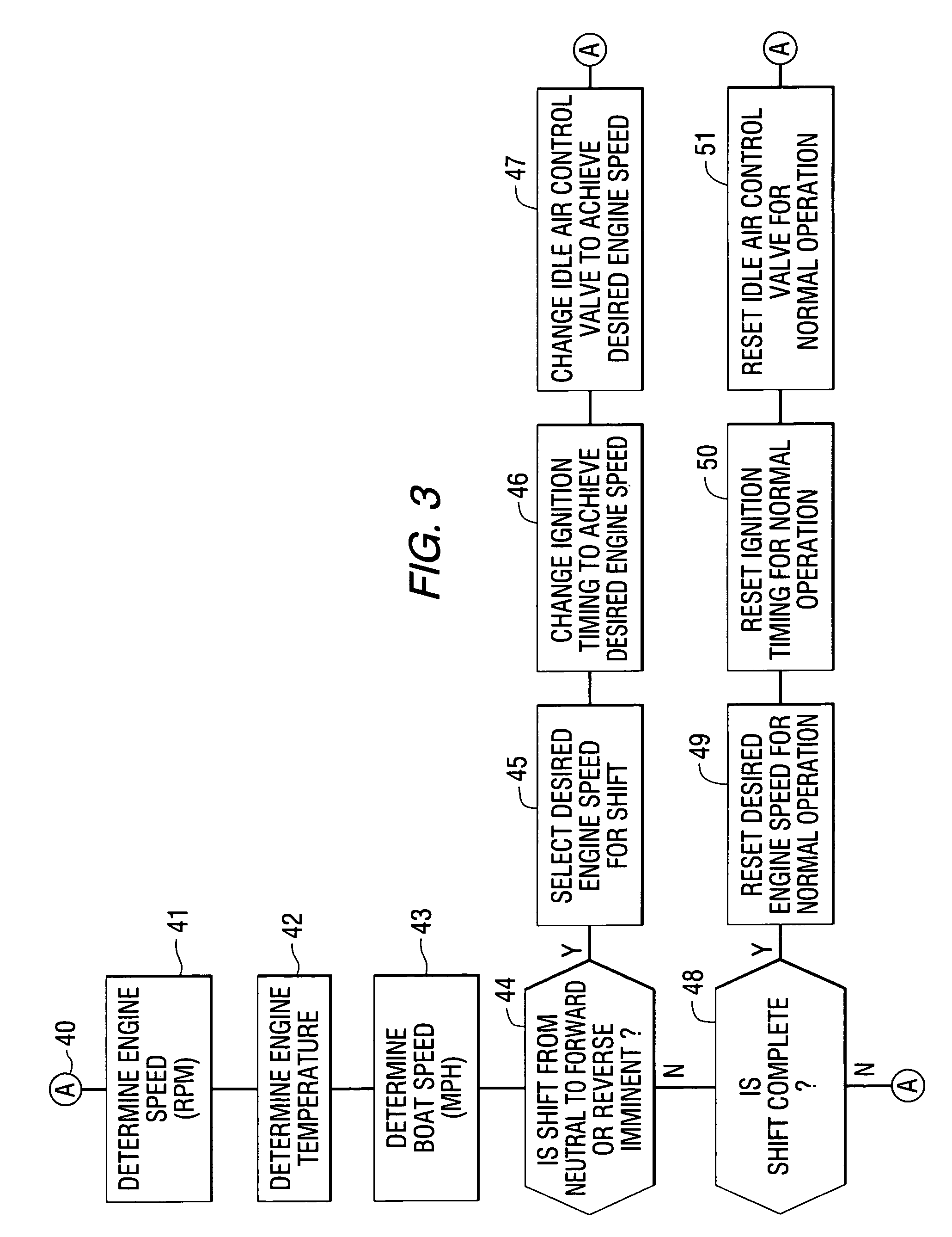 Engine control strategy for a marine propulsion system for improving shifting