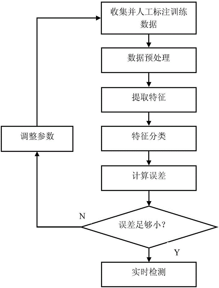 Mouth opening/closing state detection method based on deep learning