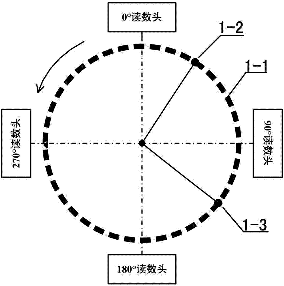 Four-reading-head digital signal decoder for steel ring encoder