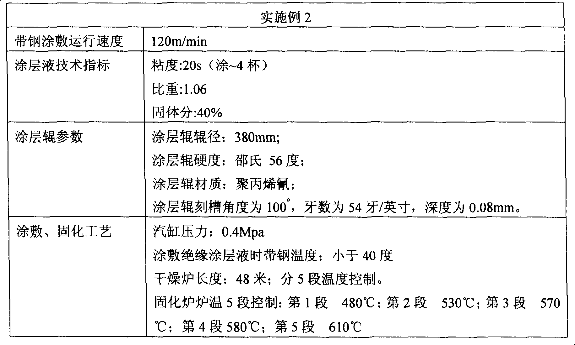 Coating method of cold-rolled silicon steel chromium-free insulating coatings, coating rubber roll and coating liquid