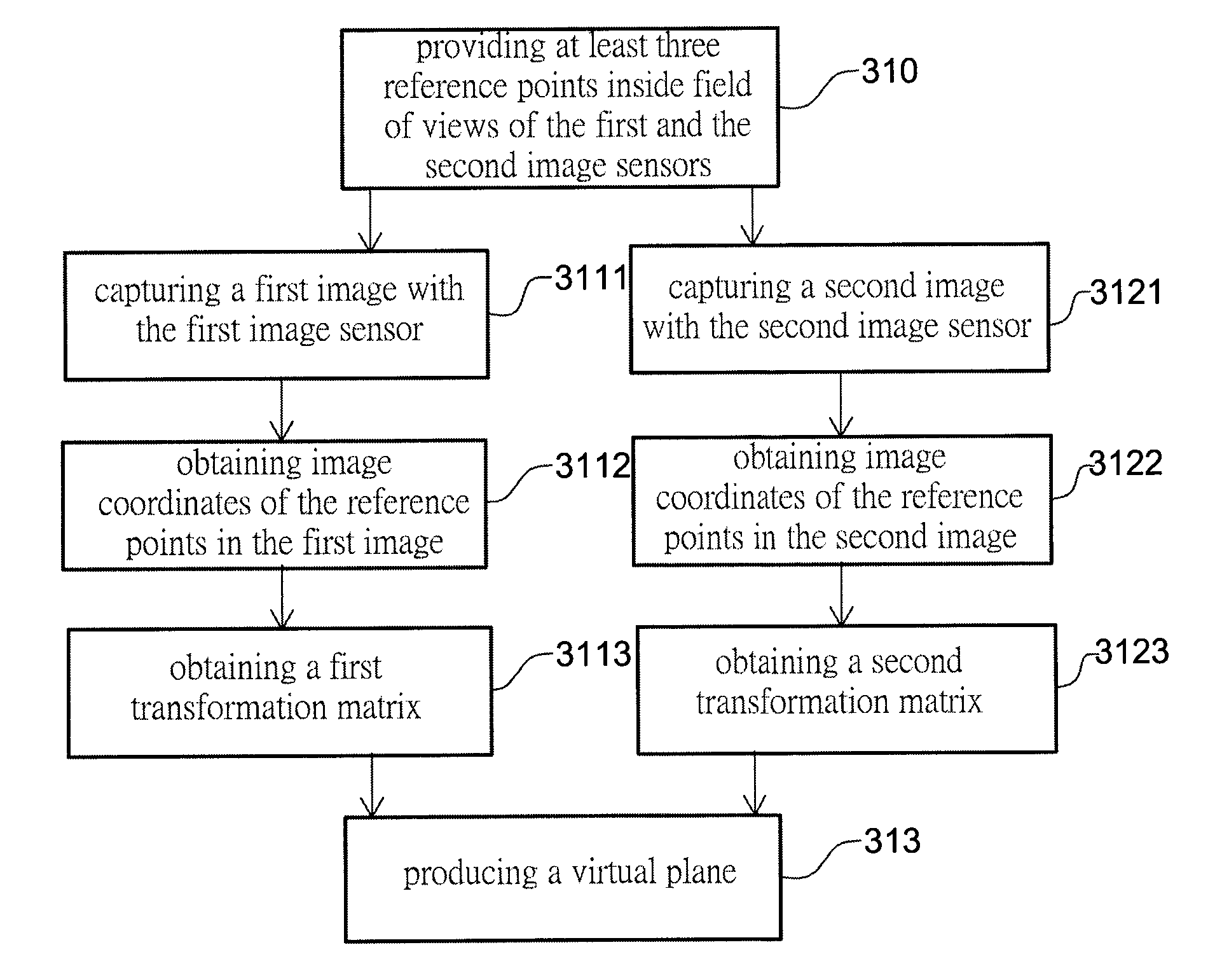 Sensor array module with wide angle, and image calibration method, operation method and application for the same