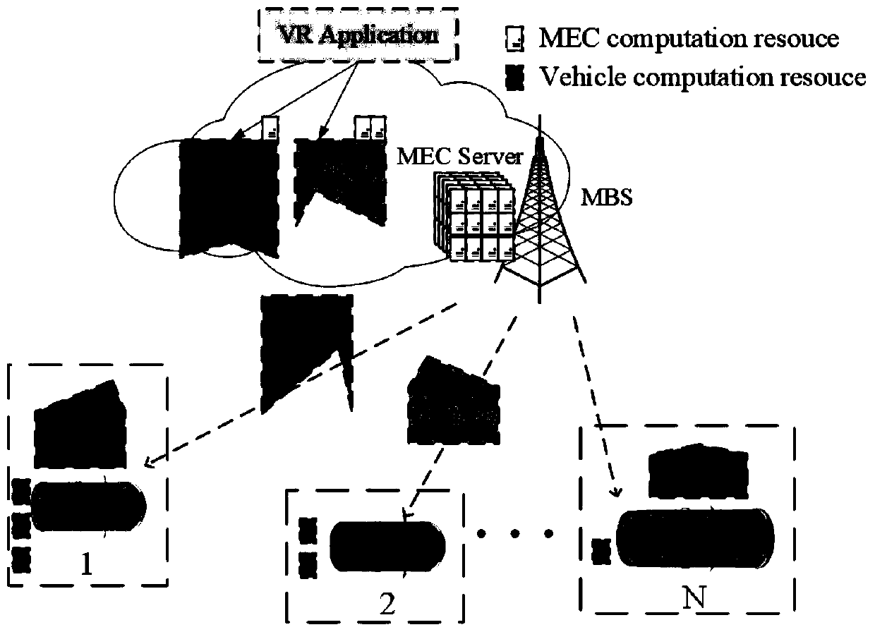 A joint decision-making method for resource allocation and unloading ratio