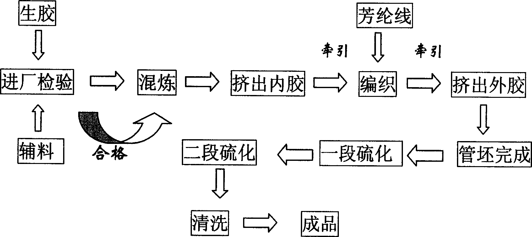 Silicone tube with large inside diameter in lock pin and preparation method