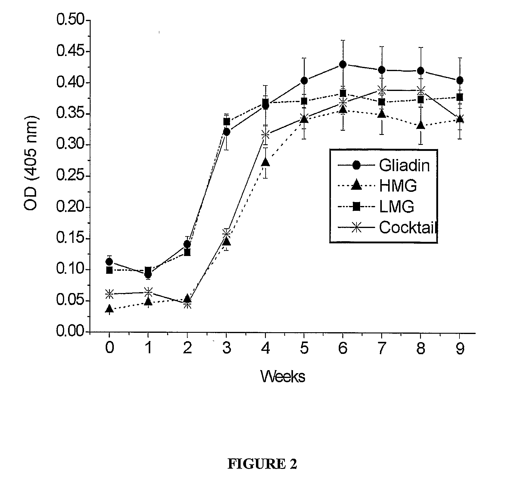 Anti-Gluten Egg Yolk Antibodies for the Treatment of Celiac Disease