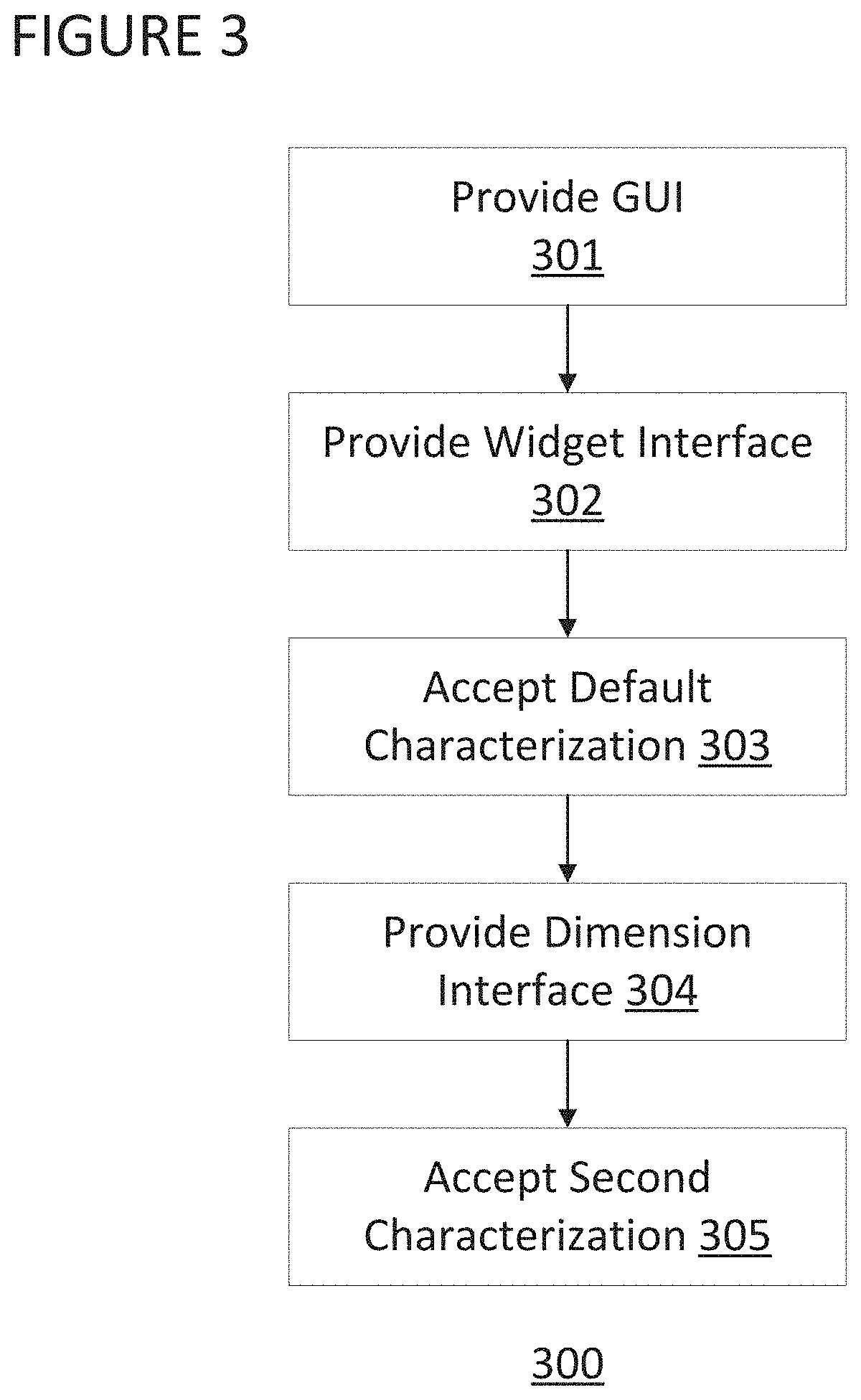 Multi-view masters for graphical designs