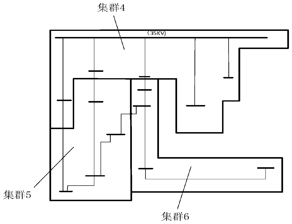 A high-penetration distributed renewable energy generation cluster division method