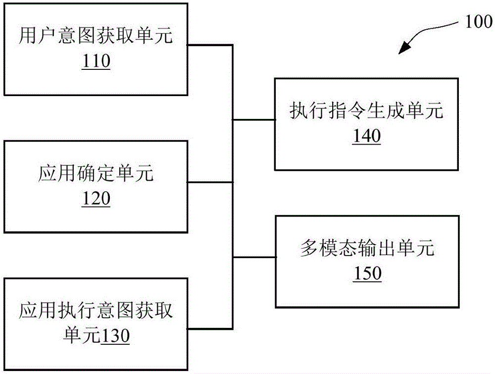 Processing method of multi-mode input data for intelligent robot and robot operation system