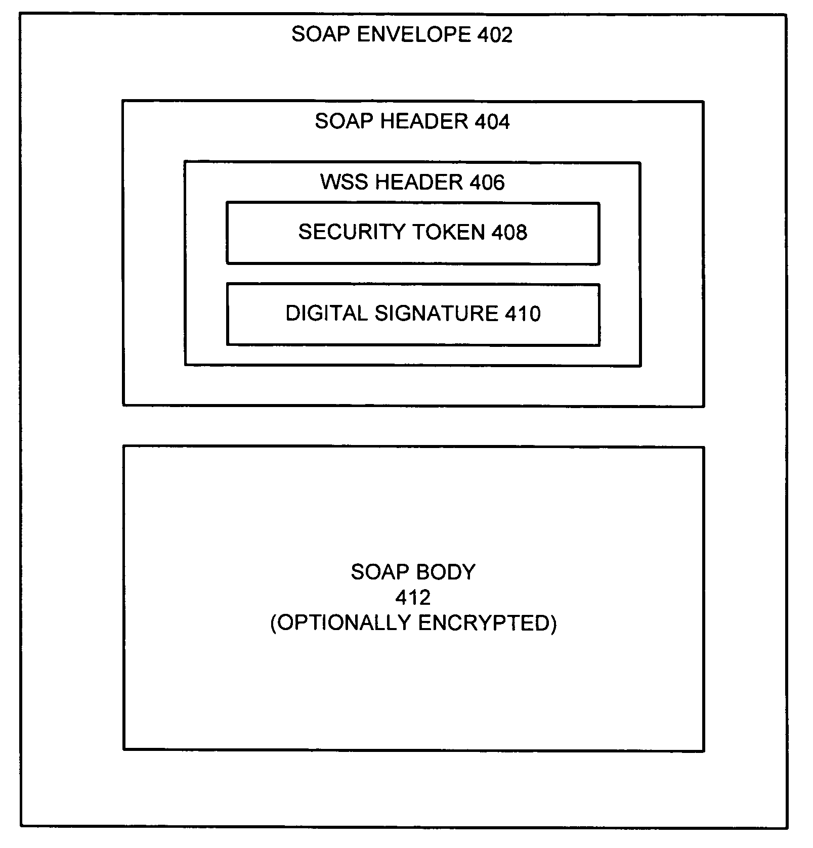 Secure single sign-on authentication between WSRP consumers and producers