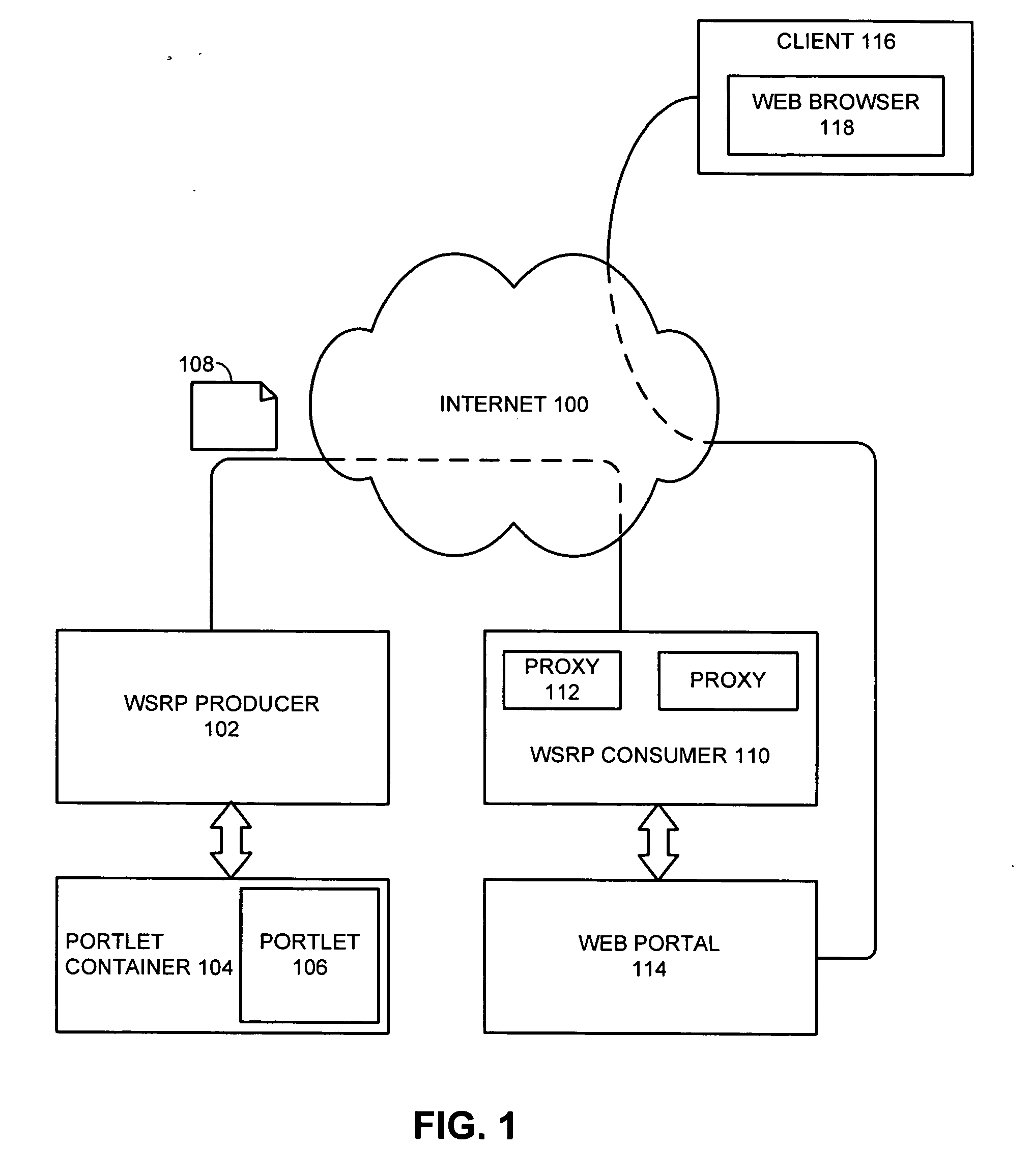 Secure single sign-on authentication between WSRP consumers and producers