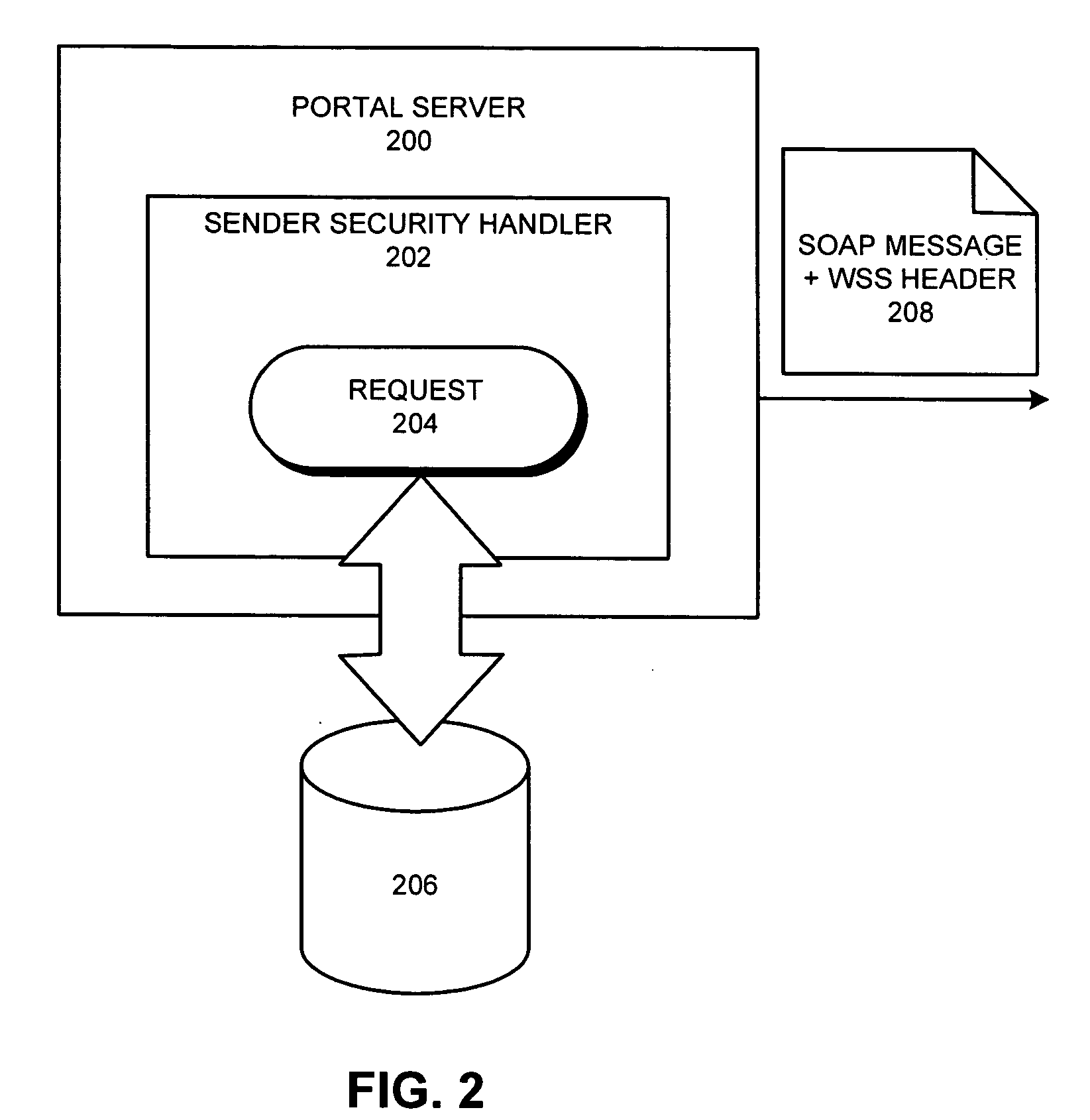 Secure single sign-on authentication between WSRP consumers and producers