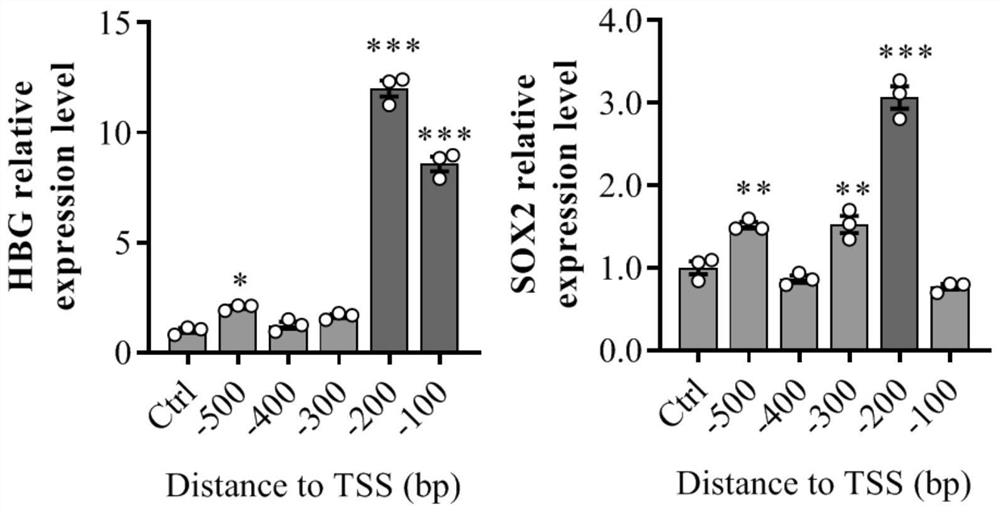 Gene expression regulation and control method and system based on Type I-F CRISPR/ Cas