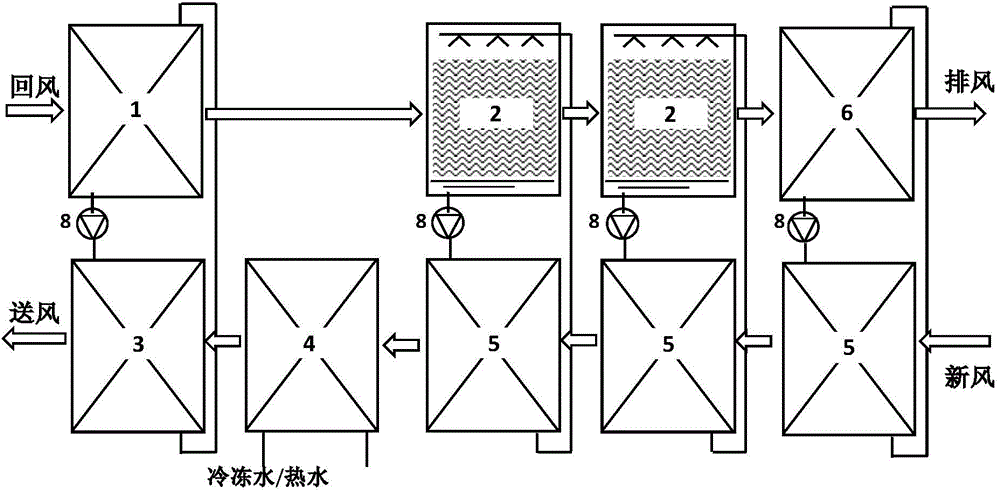 Fresh air treatment device for indirect evaporative cooling return air total heat recovery