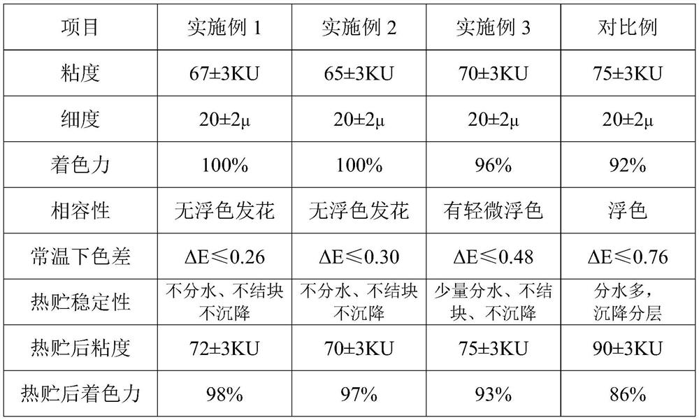 Comb-type alkylphenol polyoxyethylene ether aqueous dispersant and preparation method thereof