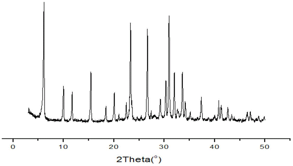 A kind of synthetic method and application of submicron x-type molecular sieve