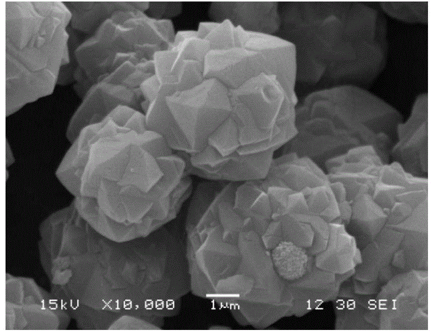 A kind of synthetic method and application of submicron x-type molecular sieve