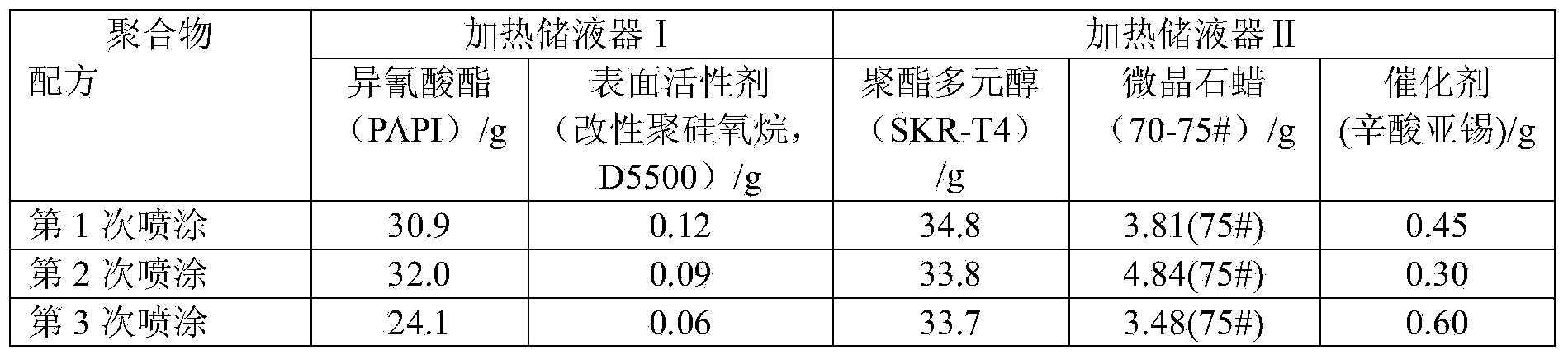 Solvent-free film-coating controlled-release fertilizer and preparation method thereof