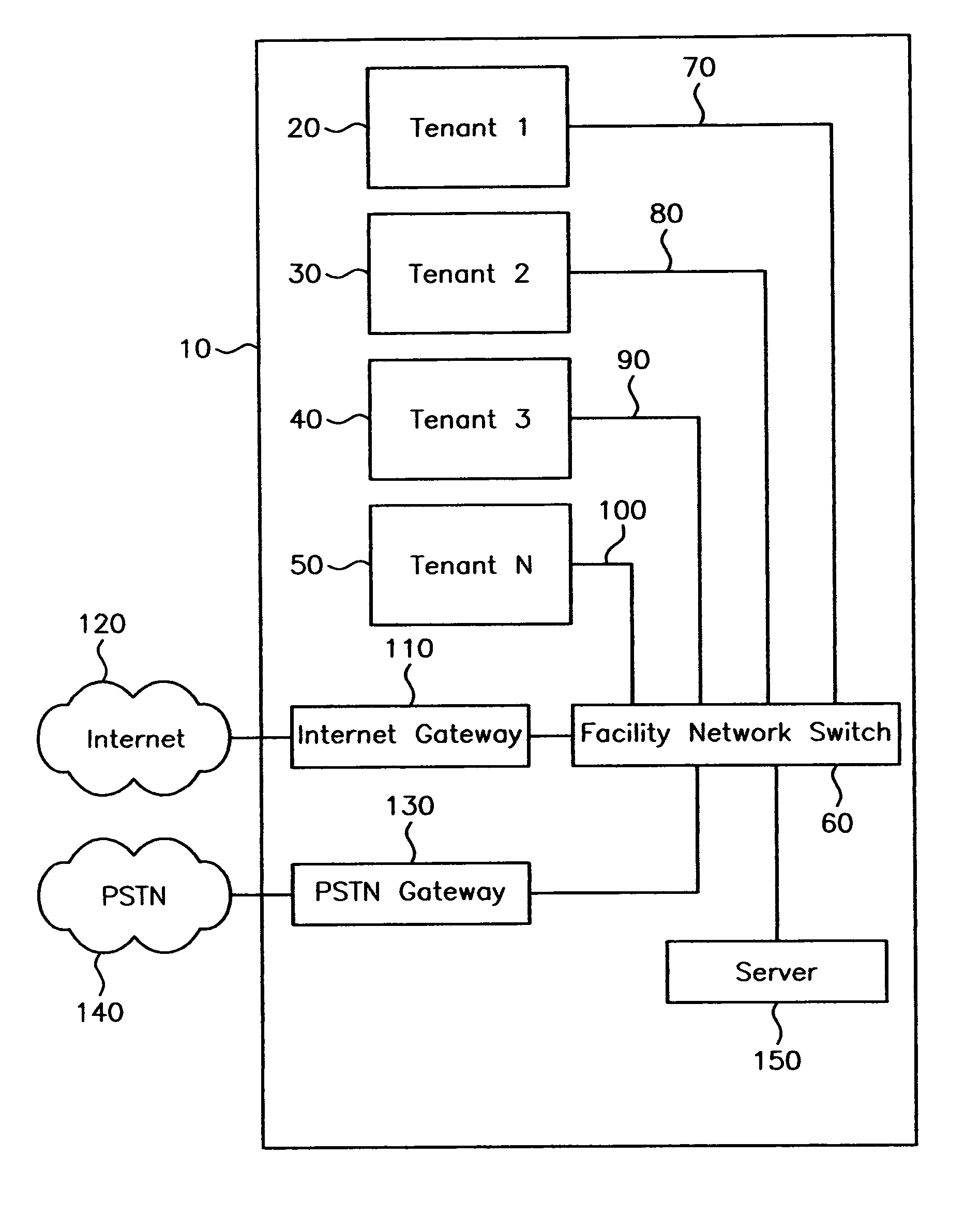 Multi-user telephone system