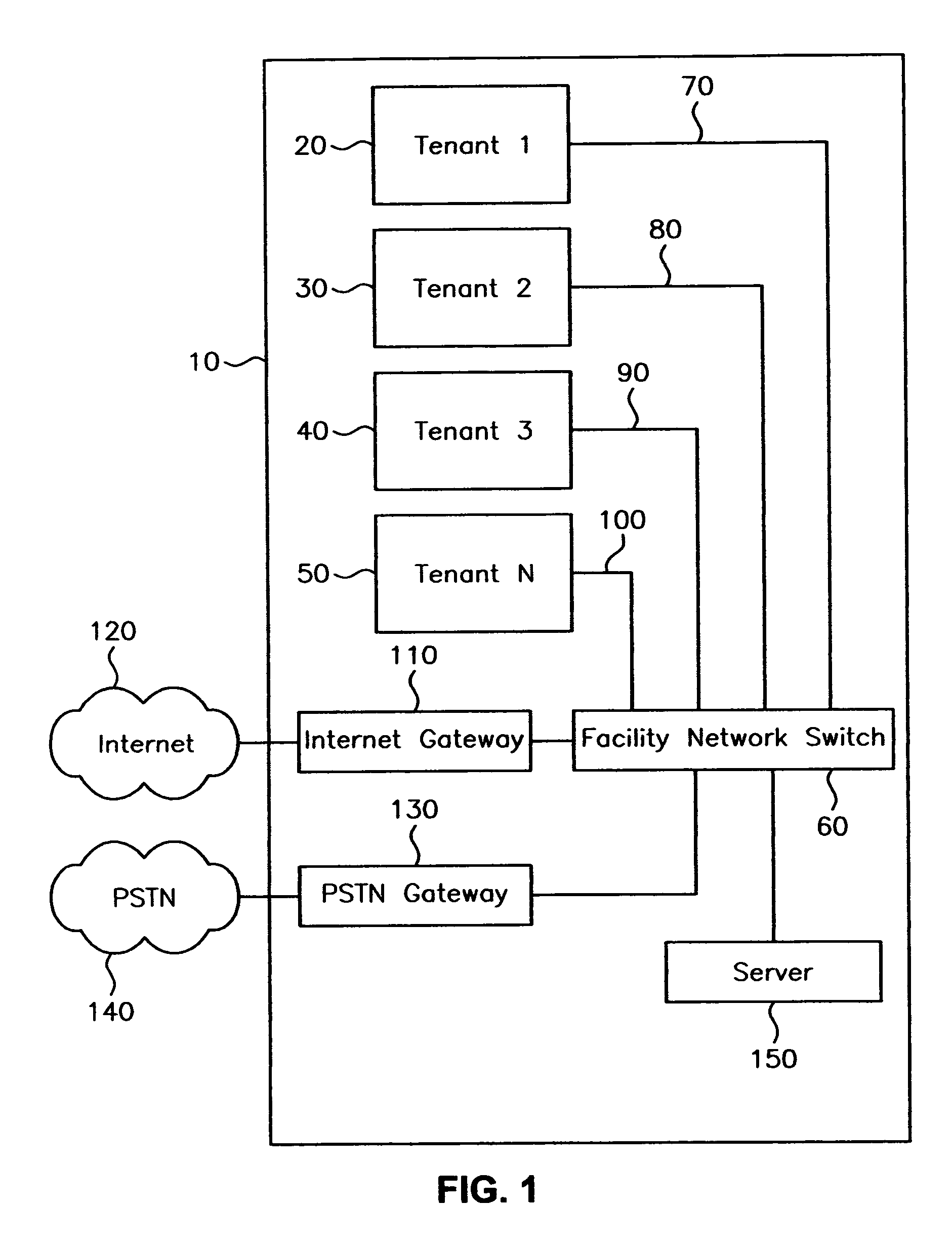 Multi-user telephone system