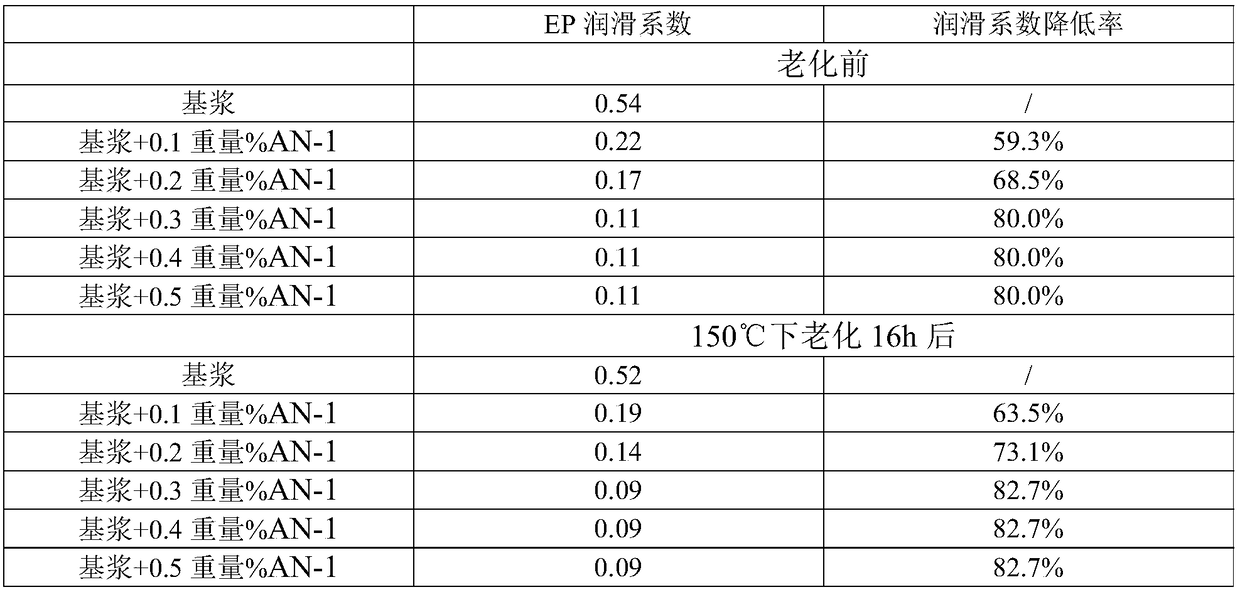 Superamphiphobic composites and their applications as inhibitors, lubricants and reservoir protectants in water-based drilling fluids