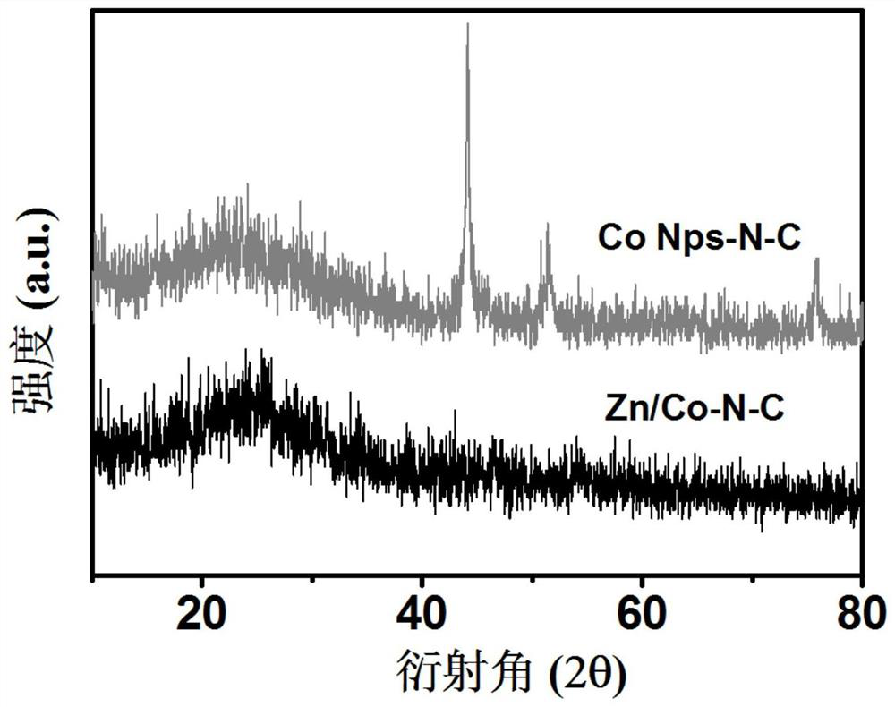 A kind of preparation method of high-density bimetallic single-atom oxygen reduction catalyst