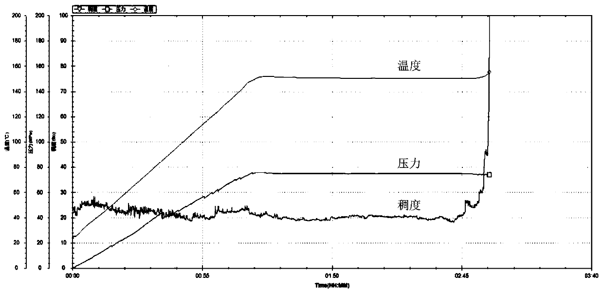 High-temperature and salt-resistant high-density spacer fluid and preparation method thereof