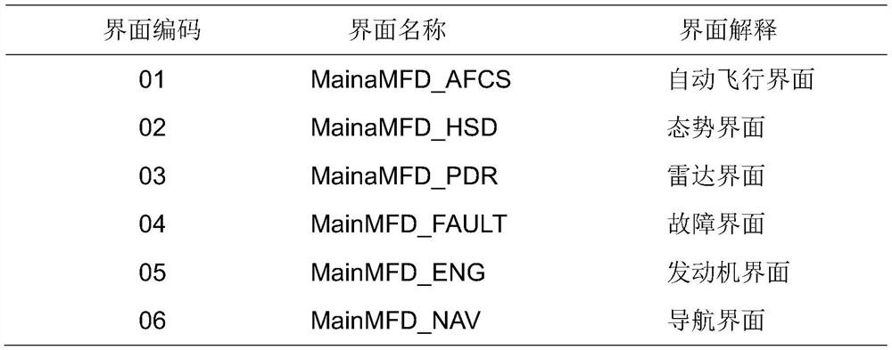 Aircraft cockpit man-machine interface information scheduling system and method based on migration workflow