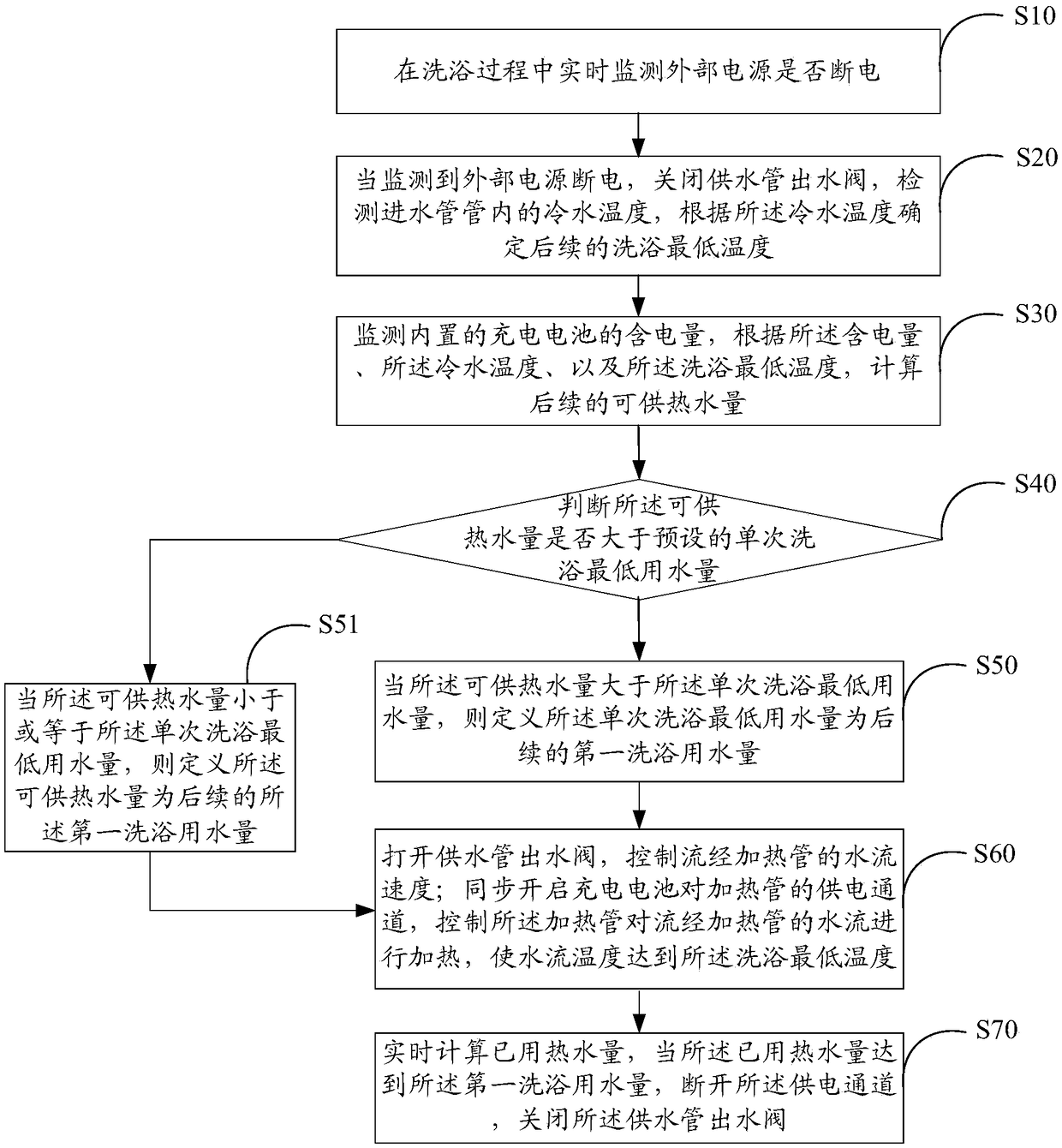 Control method of instant-heating electric water heater, electronic equipment and storage medium