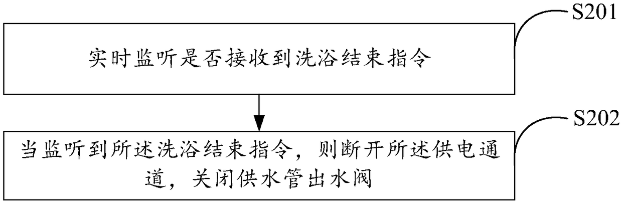 Control method of instant-heating electric water heater, electronic equipment and storage medium